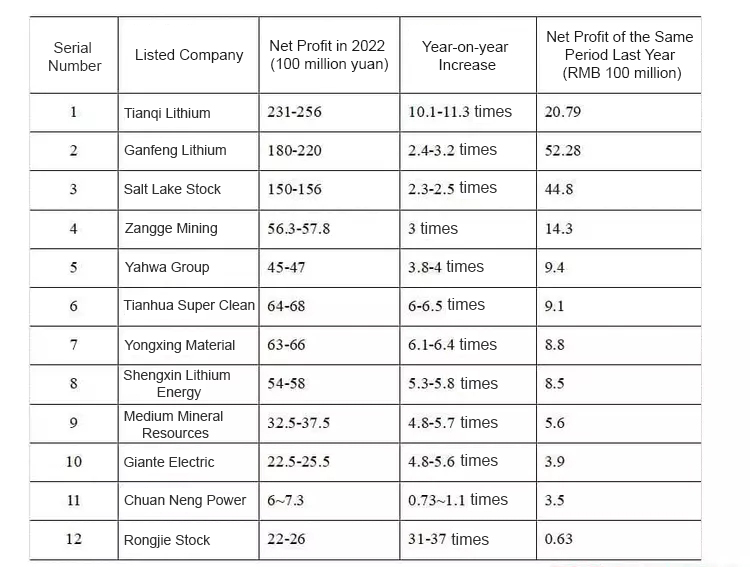 48volts solar battery بطارية شمسية 48 فولت