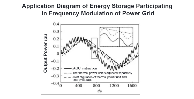 Energy -saving carbon reduction خفض الكربون الموفرة للطاقة