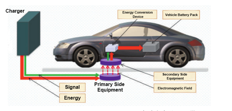 Distributed energy storage device جهاز تخزين الطاقة الموزعة