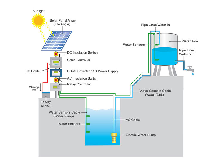 Pump storage تخزين المضخة