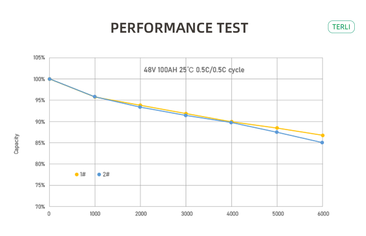 بطارية سولير 48 فولت 400 أمبير