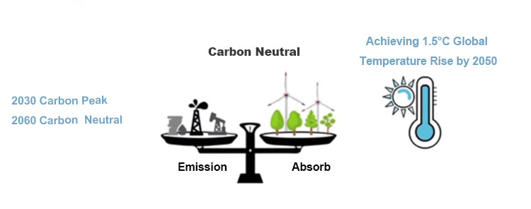 carbon neutral انبعاثات الكربون