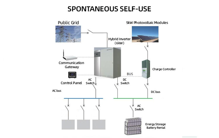 Data facility مرفق البيانات