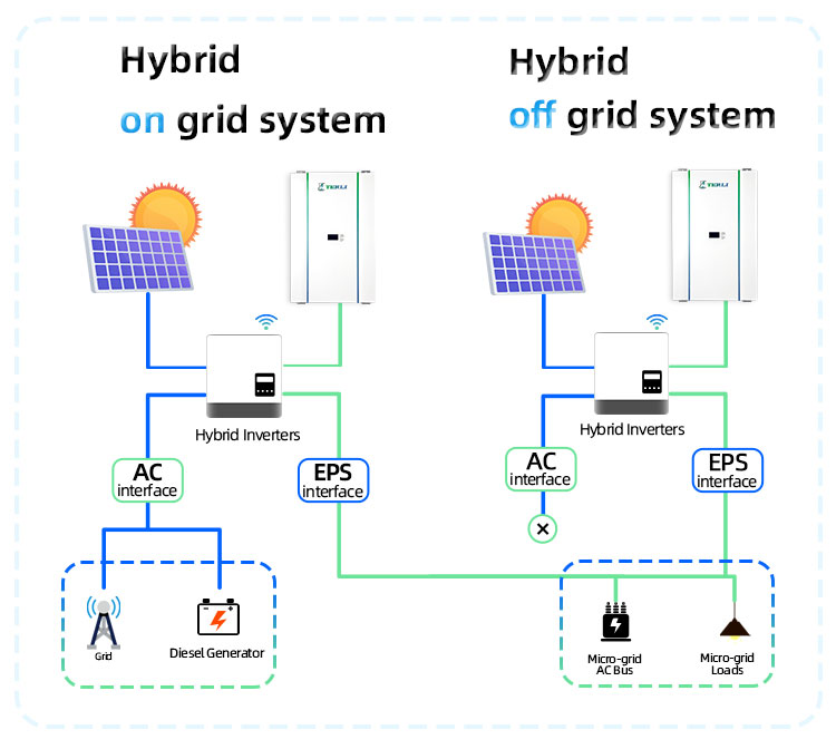 solar battery com.powerwall