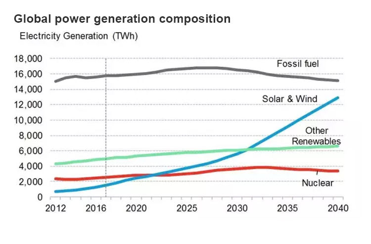 Cost of natural gas power generation facilities تكلفة مرافق توليد الطاقة بالغاز الطبيعي