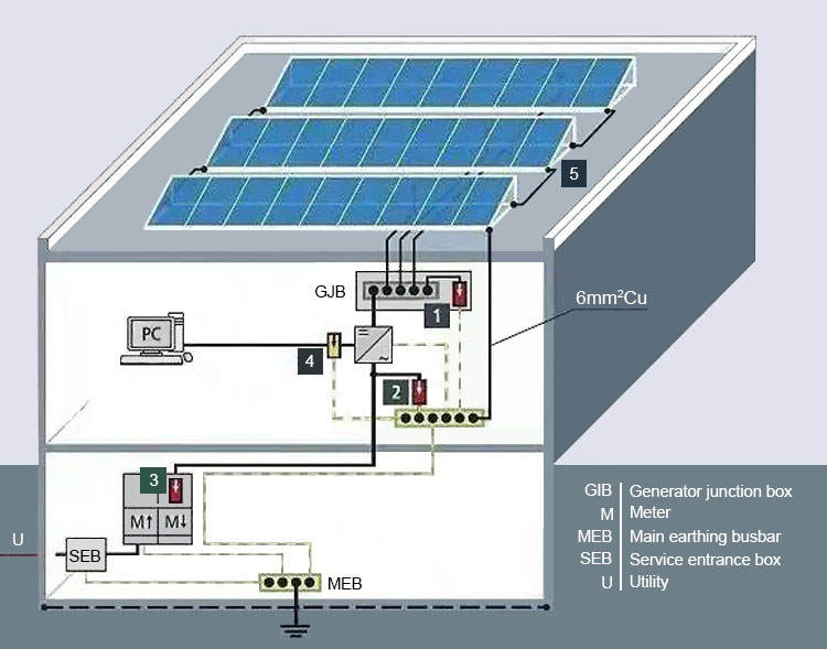 Thunderstorms require disconnection of power generation system تتطلب العواصف الرعدية انقطاع نظام توليد الطاقة