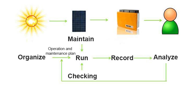 peak power generation ذروة توليد الطاقة
