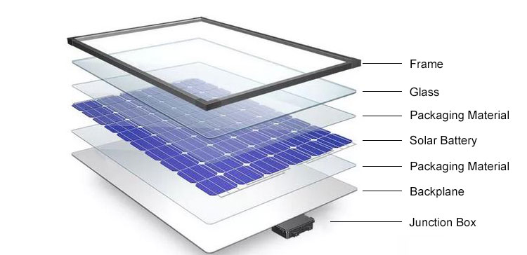 Photovoltaic modules الوحدات الكهروضوئية