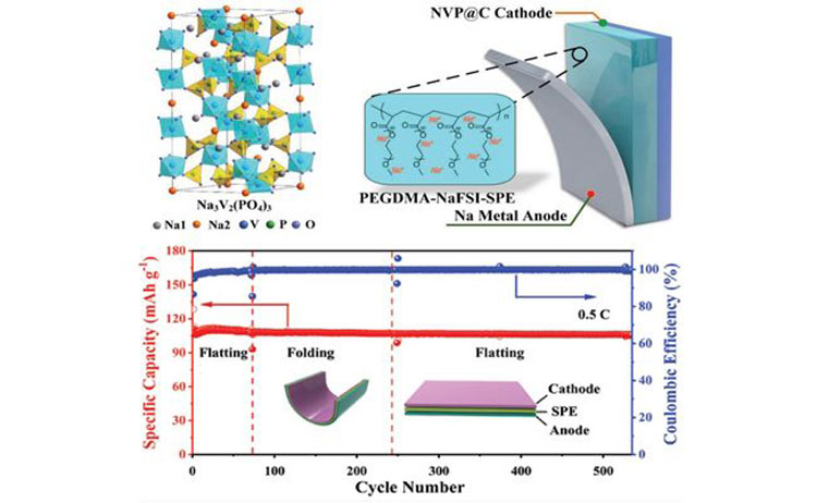 Sodium battery بطارية الصوديوم