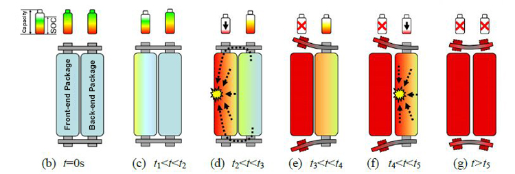 Battery thermal management الإدارة الحرارية للبطارية