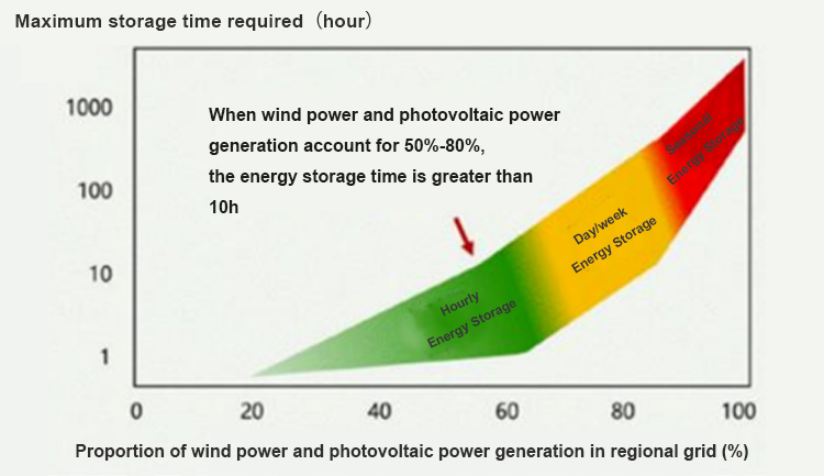 Power Systems أنظمة الطاقة