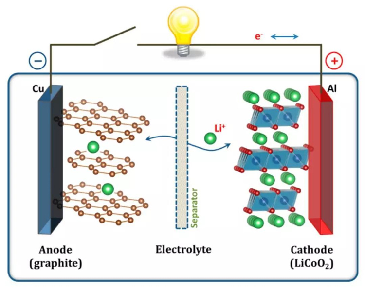 Lithium Ion Battery بطارية ليثيوم أيون
