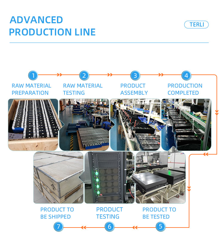 powerwall produce line 3