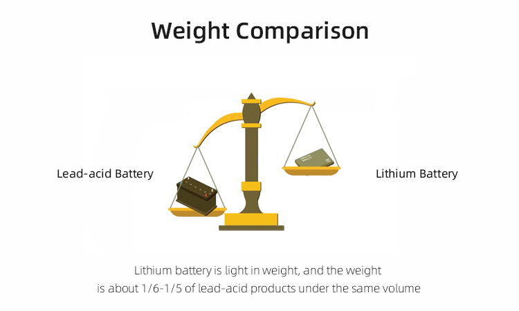 بطارية الطاقة الشمسية الكهروضوئية 10 كيلو واط