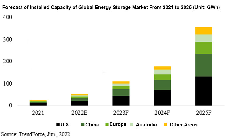 installed capacity forecast توقعات القدرة المثبتة