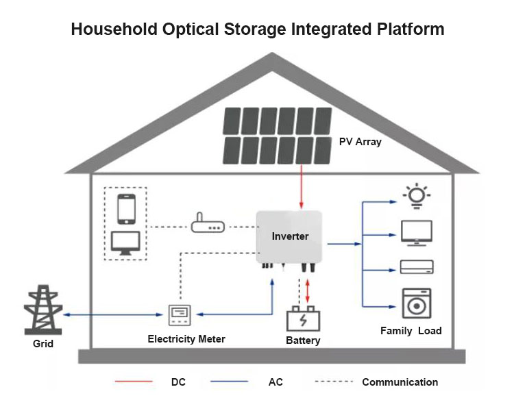 Outdoor photovoltaic power generation platform منصة توليد الطاقة الكهروضوئية في الهواء الطلق