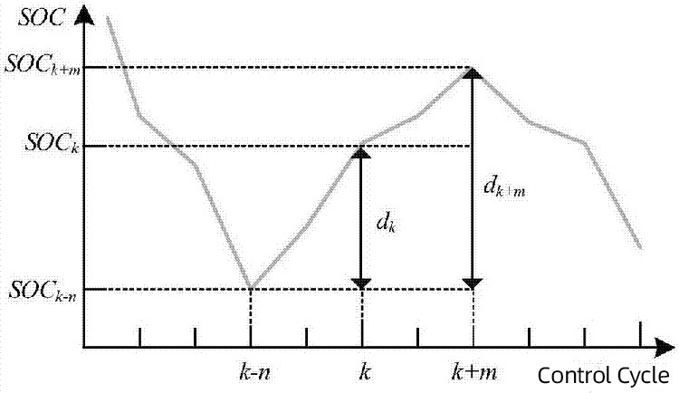 soc شركة نفط الجنوب
