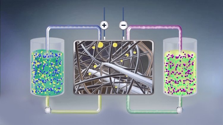 Storage electrolyte تخزين المنحل بالكهرباء