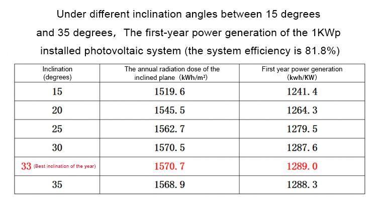 Photovoltaic modules under different fouling concentrations الوحدات الكهروضوئية تحت تركيزات مختلفة من التلوث
