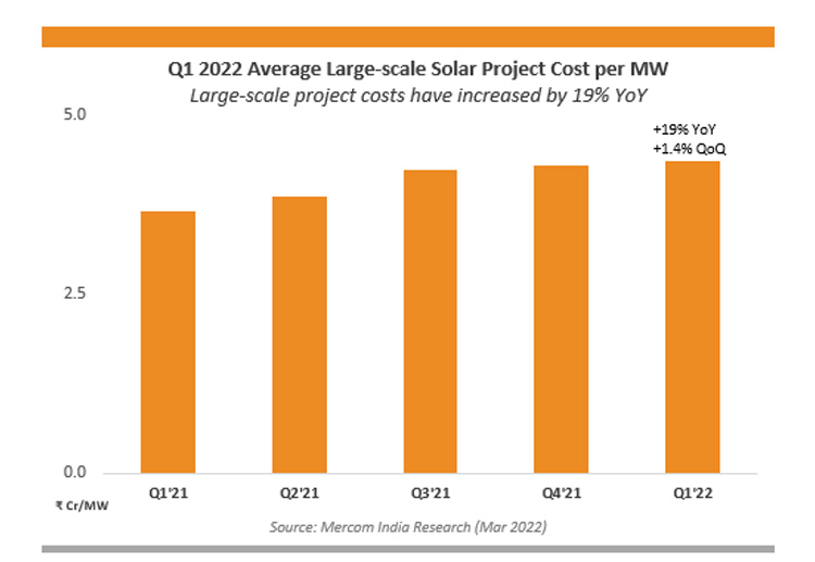India Q1 PV report تقرير الهند للربع الأول من الطاقة الكهروضوئية