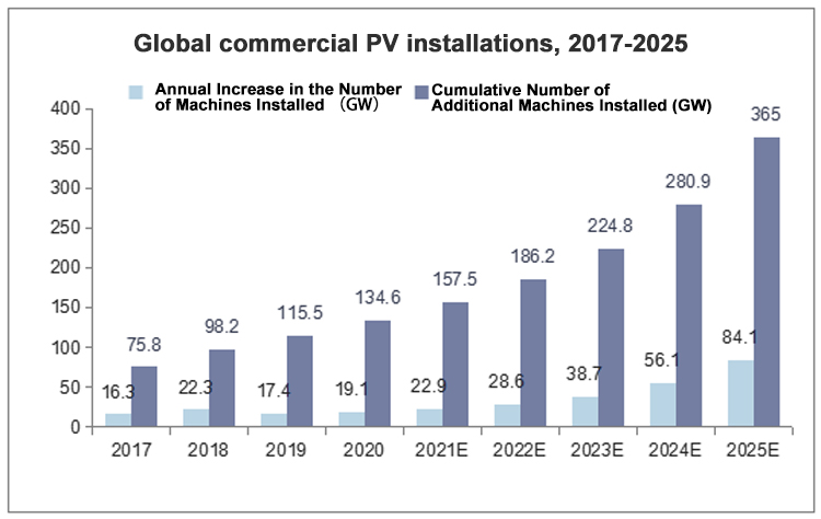 12.29GWh 12.29 جيجاوات/ساعة