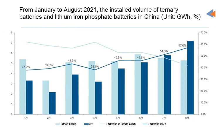 Lithium iron phosphate فوسفات الحديد الليثيوم