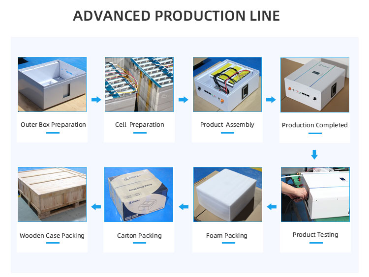 جدار طاقة 3 كيلو وات في الساعة