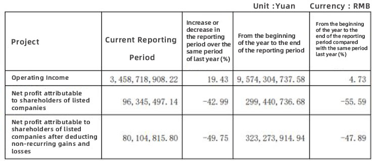 Affected by the overall pressure of the epidemic and the automotive industry تأثرت بالضغط العام للوباء وصناعة السيارات