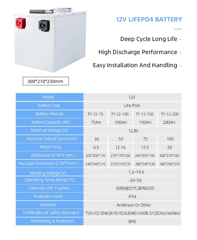 lithium ion batteries for solar panels بطاريات ليثيوم أيون للألواح الشمسية