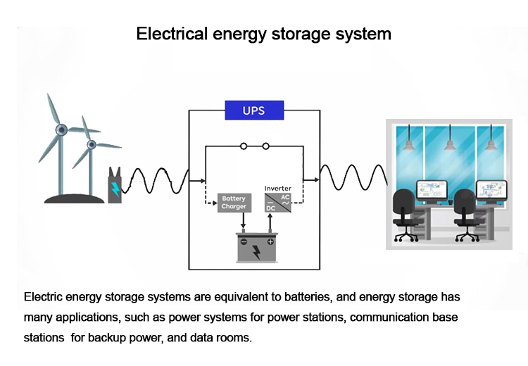 Large-scale energy storage systems أنظمة تخزين الطاقة واسعة النطاق