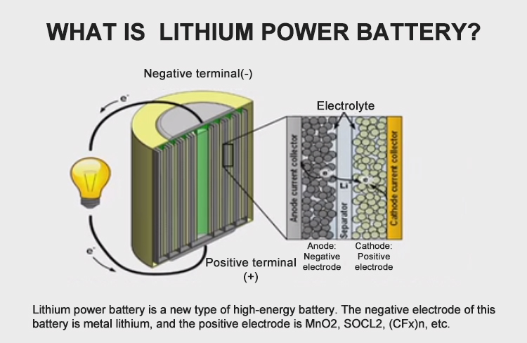 lithium power battery بطارية طاقة الليثيوم