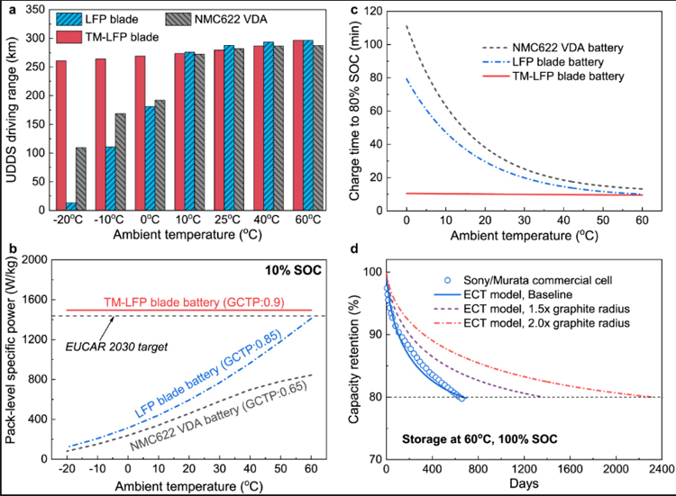 About 500 times حوالي 500 مرة