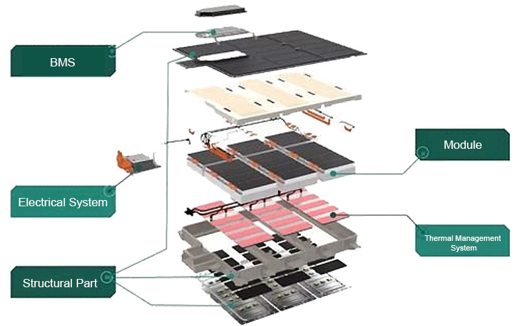 Energy storage battery pack حزمة بطارية تخزين الطاقة