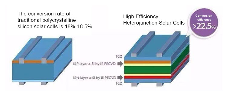 PV module quality جودة الوحدة الكهروضوئية