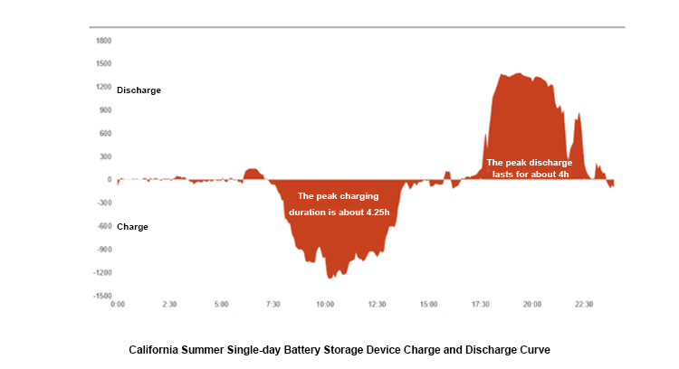 Energy storage equipment معدات تخزين الطاقة