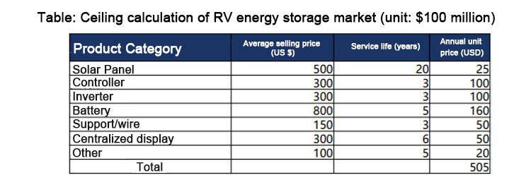Optical storage market ceiling سقف سوق التخزين البصري