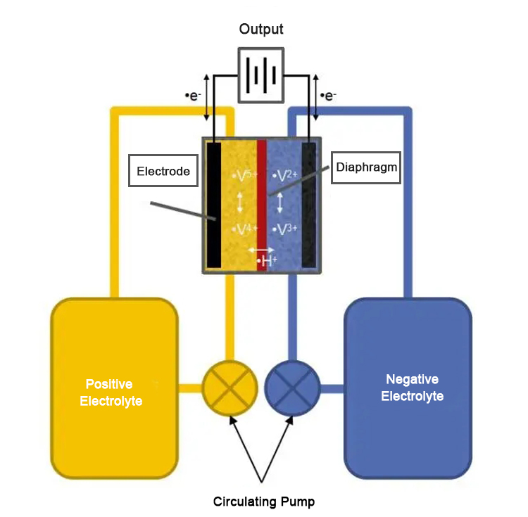 Charging and discharge mode وضع الشحن والتفريغ