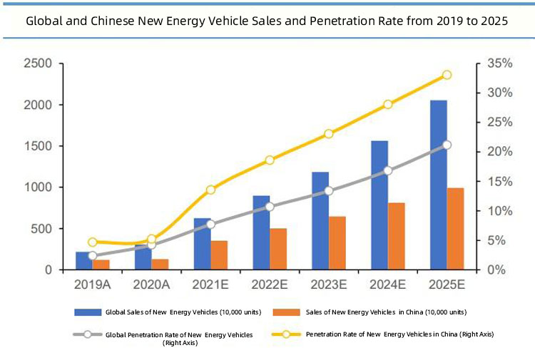 Development of renewable energy تطوير الطاقة المتجددة