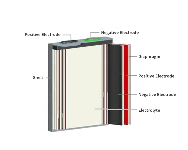 بطاريات الطاقة