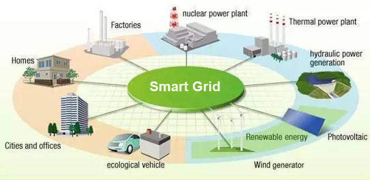 Smart grid الشبكة الذكية