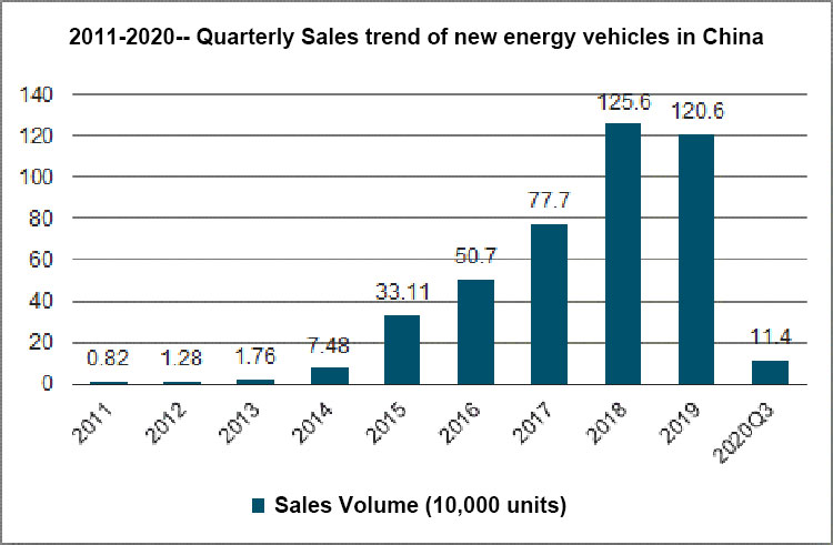 Battery capacity project مشروع سعة البطارية