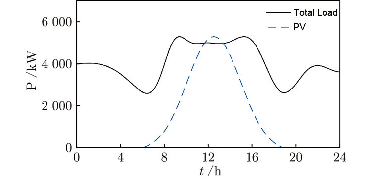 Peak demand for power grid ذروة الطلب على شبكة الكهرباء