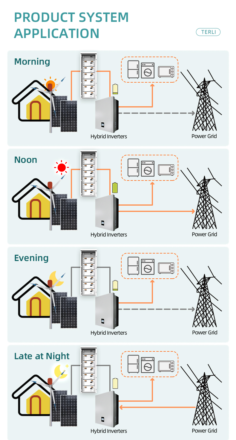 waterproof lithium ion battery بطارية ليثيوم أيون مقاومة للماء