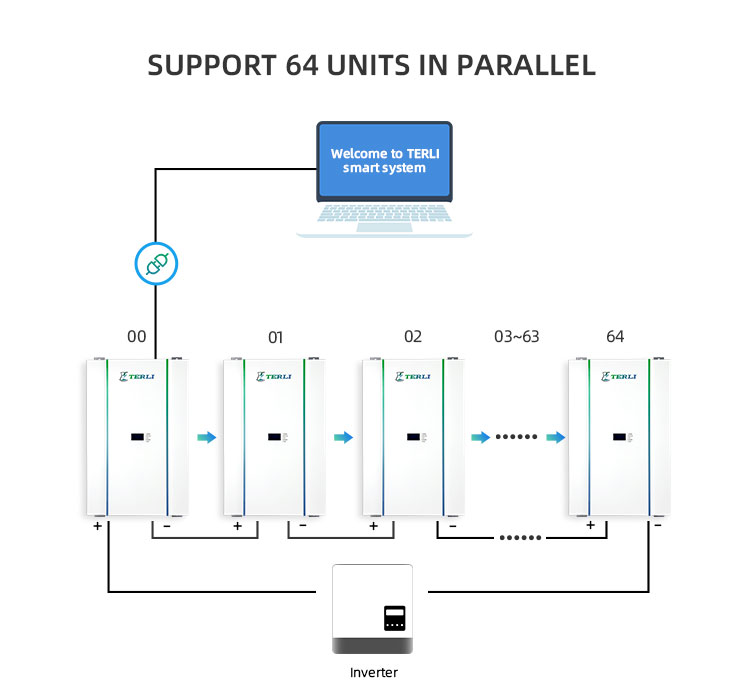 power walls جدران السلطة