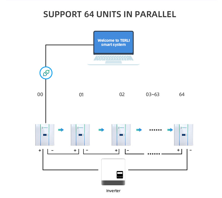 جدار طاقة 3 كيلو وات في الساعة