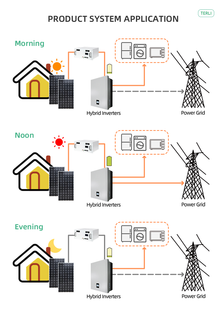بطارية السيارة بطارية الليثيوم