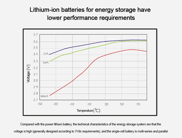 electric energy storage تخزين الطاقة الكهربائية