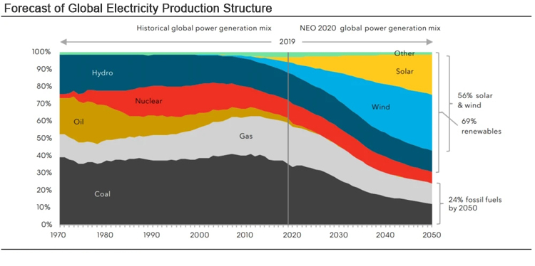 solar batteries 5kw البطاريات الشمسية 5 كيلو وات