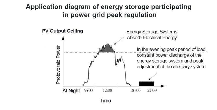 Power of the grid قوة الشبكة