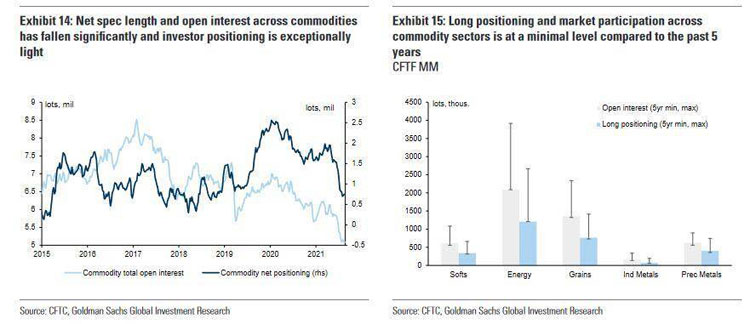 Natural gas price سعر الغاز الطبيعي